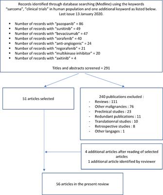 Anti-Angiogenic Agents in Management of Sarcoma Patients: Overview of Published Trials